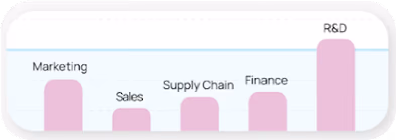 Organizational dashboards people analytics Motional Hub